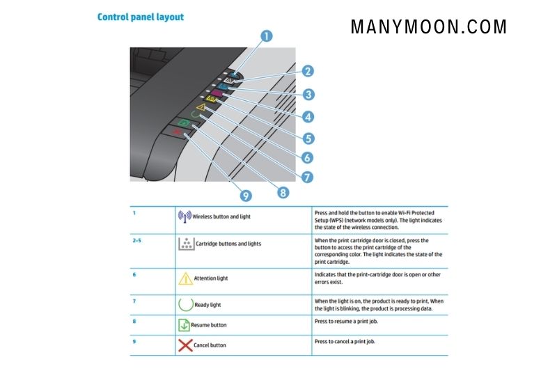 2. Press and hold the Resume button for 10-20 seconds while the printer is turned on. It's time to pay attention.