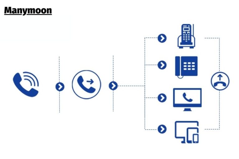 How To Transfer Landline To Cell Phone 2022 Top Full Guide Manymoon