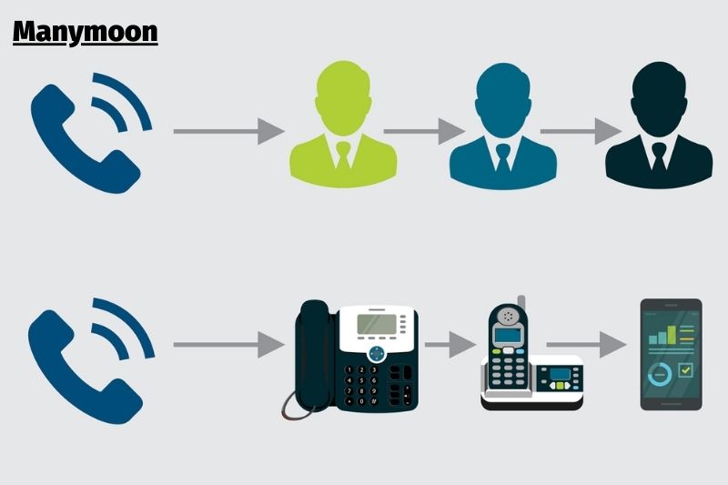 Three Ways to Forward Your Landline Number to a Cell Phone